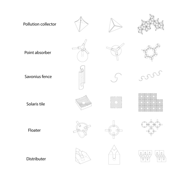 Six modular design strategies